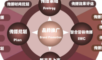 品牌設(shè)計(jì)公司體現(xiàn)多式風(fēng)格，強(qiáng)化定位